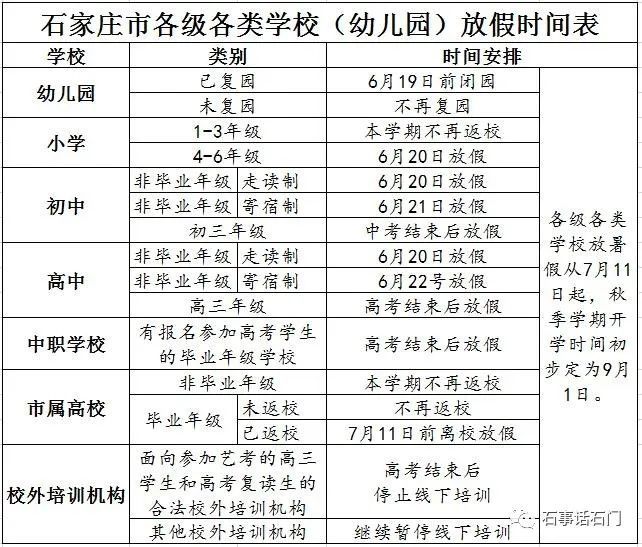 【石家庄疫情期间学校什么时候放假/2021石家庄疫情学校停课】 【石家庄疫情期间学校什么时候放假/2021石家庄疫情学校停课】