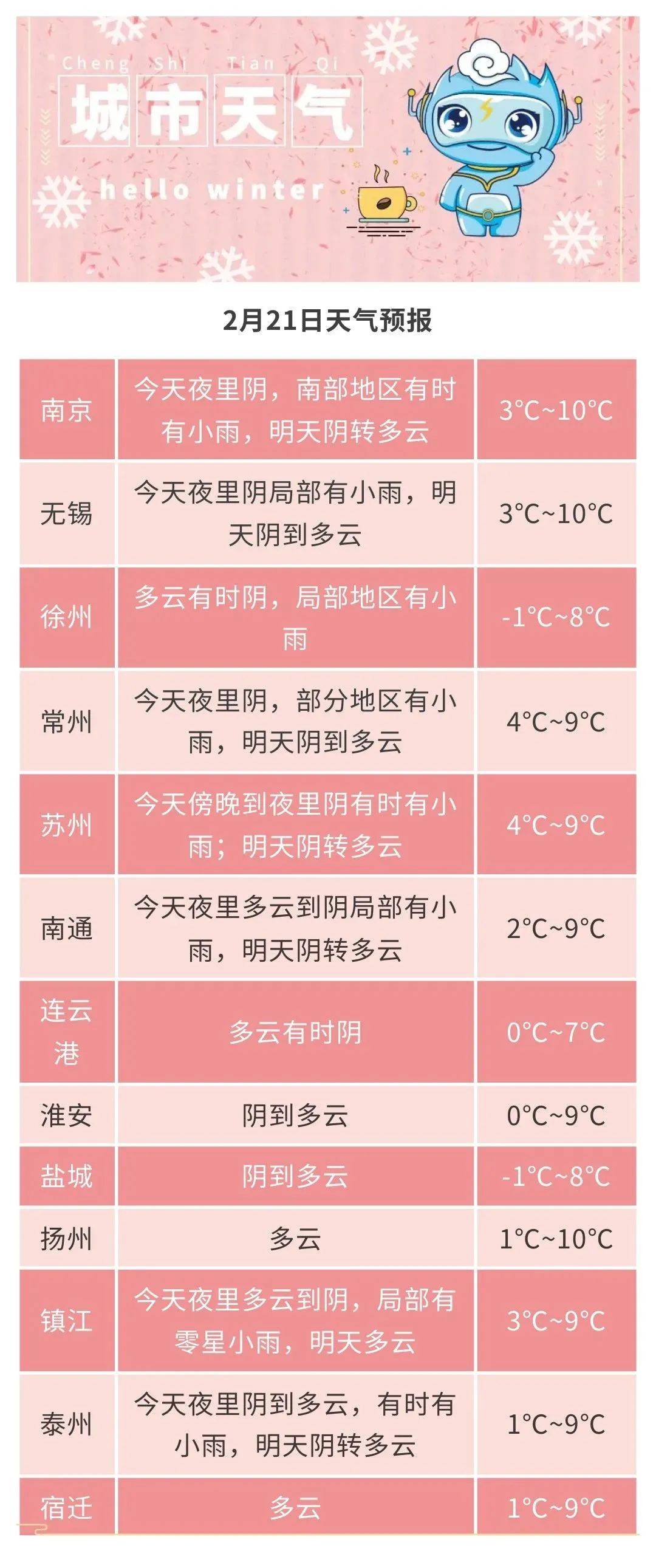 疫情南京最新消息今天天津天气(疫情南京最新消息今天天津天气怎么样) 疫情南京最新消息今天天津天气(疫情南京最新消息今天天津天气怎么样)