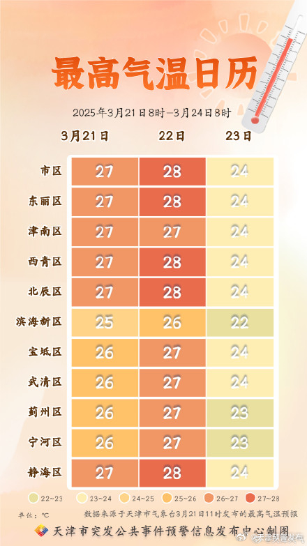 疫情南京最新消息今天天津天气(疫情南京最新消息今天天津天气怎么样) 疫情南京最新消息今天天津天气(疫情南京最新消息今天天津天气怎么样)