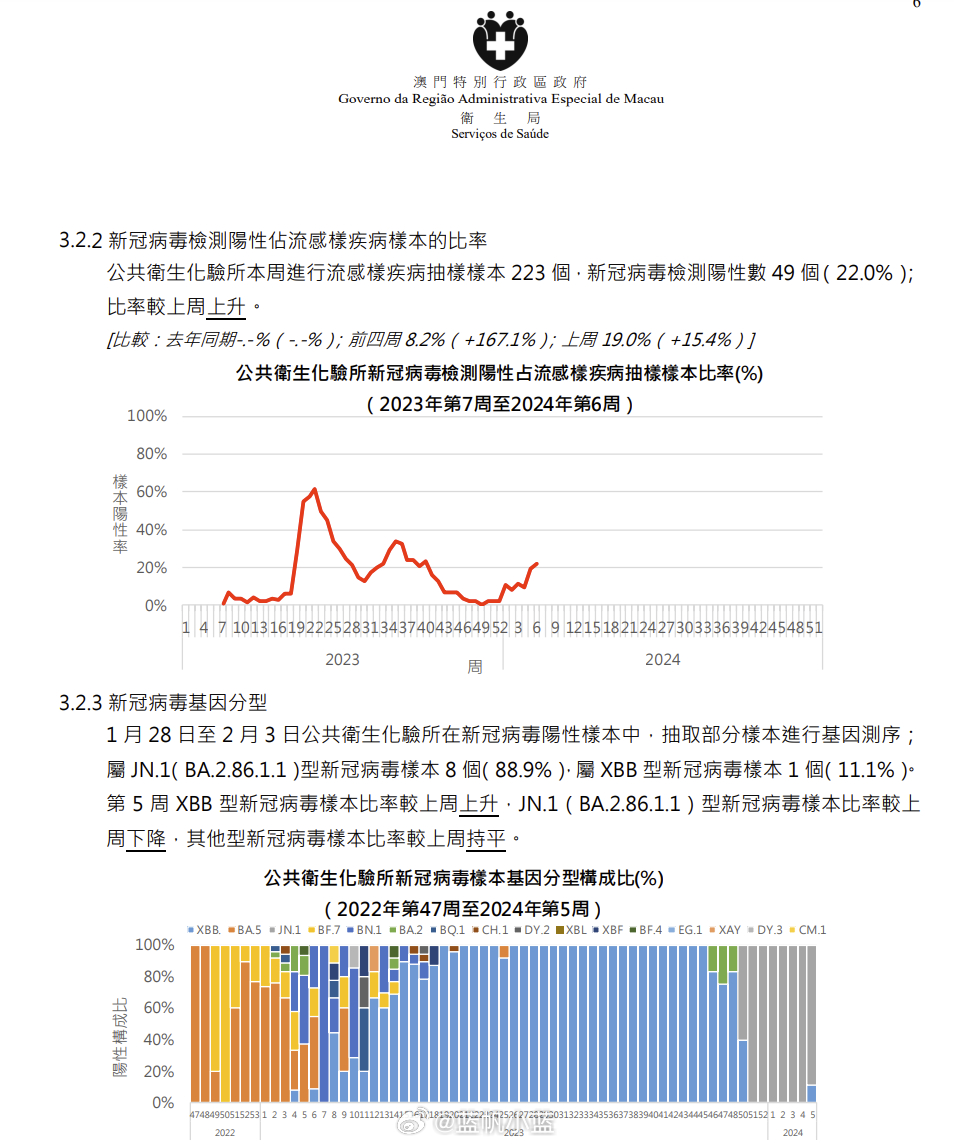 澳门新冠情况:澳门的新冠疫情情况