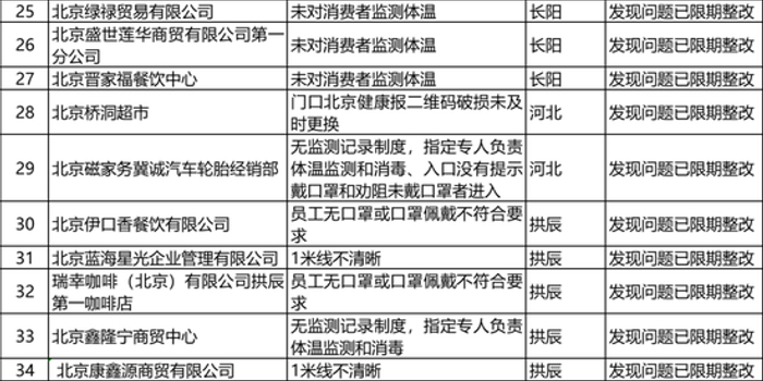 成都北京防疫政策:成都北京疫情防控