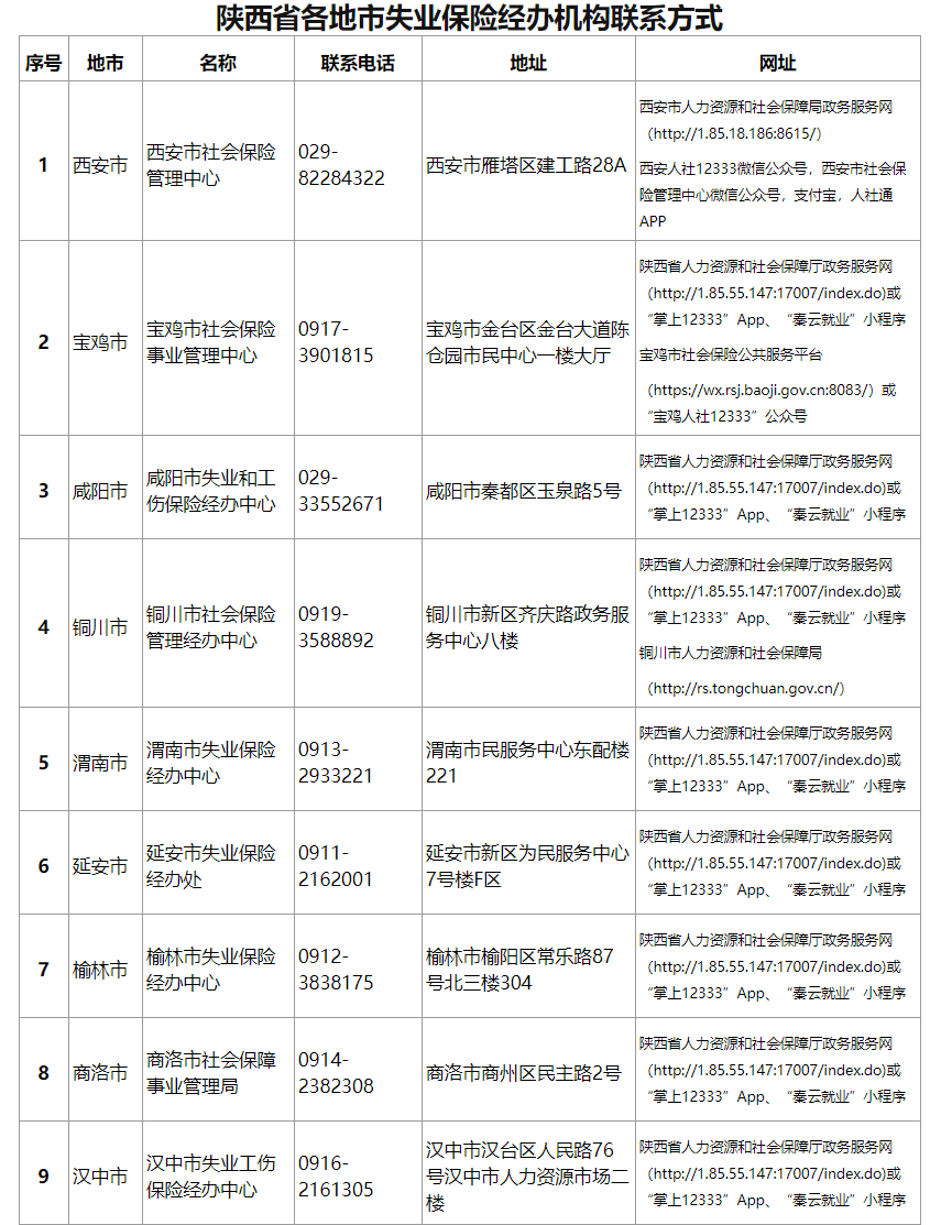 陕西省关于疫情期间补贴政策:陕西疫情政府农民补贴政策 陕西省关于疫情期间补贴政策:陕西疫情政府农民补贴政策