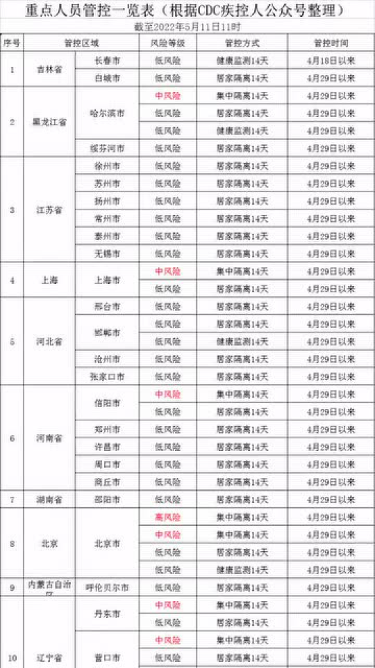 吉林对北京疫情政策（吉林市关于北京返吉人员最新隔离政策）
