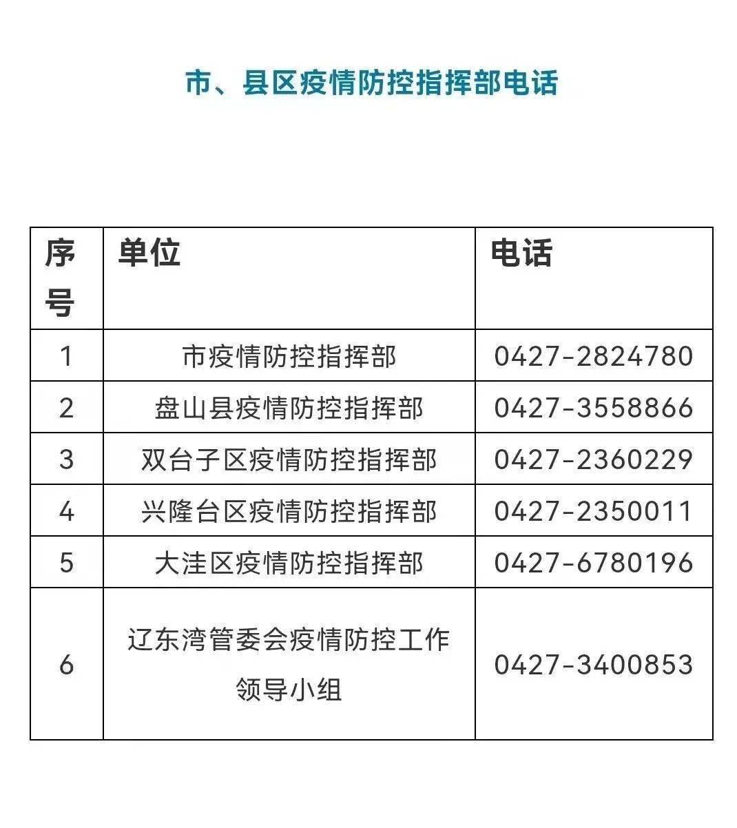 【长春市宽城区疫情防控指挥部,长春宽城区防疫站电话咨询电话】