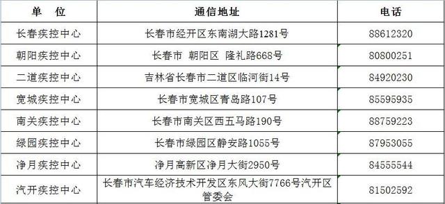 【长春市宽城区疫情防控指挥部,长春宽城区防疫站电话咨询电话】