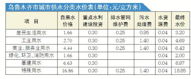 乌鲁木齐自治区水利厅:乌鲁木齐自治区水利厅体检项目有哪些 乌鲁木齐自治区水利厅:乌鲁木齐自治区水利厅体检项目有哪些