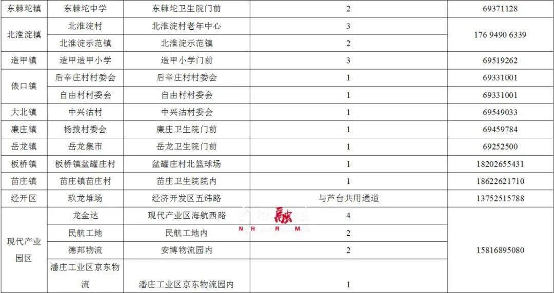 天津市疫情防控工作部署(天津市疫情防控方案) 天津市疫情防控工作部署(天津市疫情防控方案)