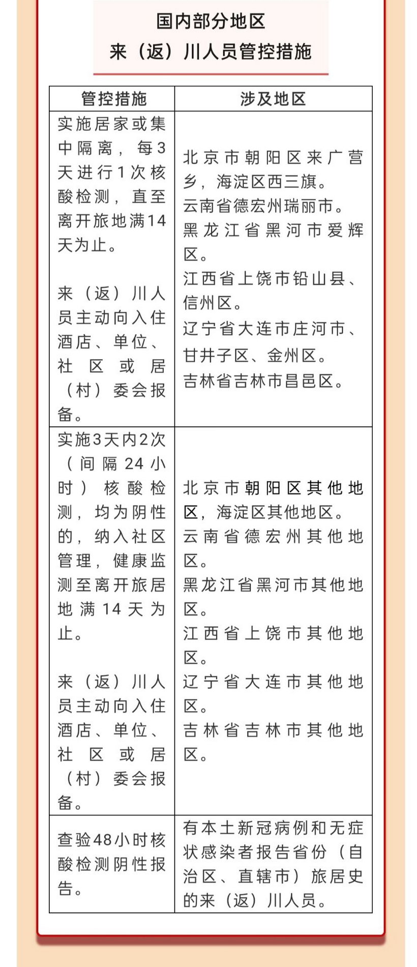 香港疫情相关政策四川省最新/香港疫情管控措施 香港疫情相关政策四川省最新/香港疫情管控措施