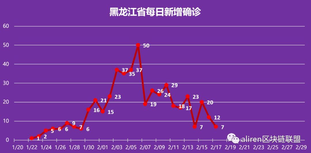 黑龙江省疫情实时播报（黑龙江省疫情实时播报最新）