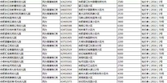 合肥幼儿园什么时候报名?(合肥幼儿园几月份开始报名) 合肥幼儿园什么时候报名?(合肥幼儿园几月份开始报名)