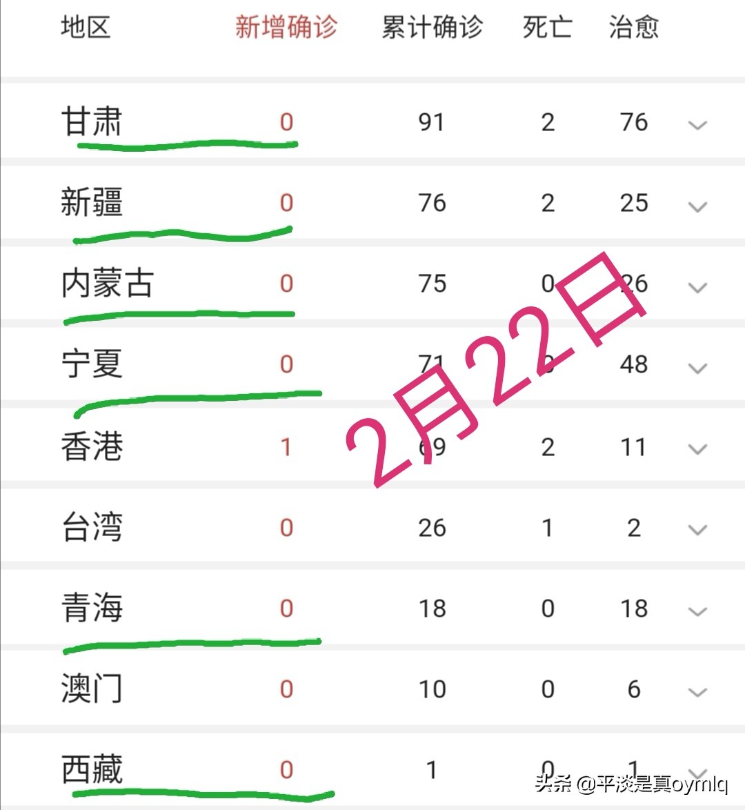 福建省疫情情况报告青海省最新:福建省疫情情况报告青海省最新消息