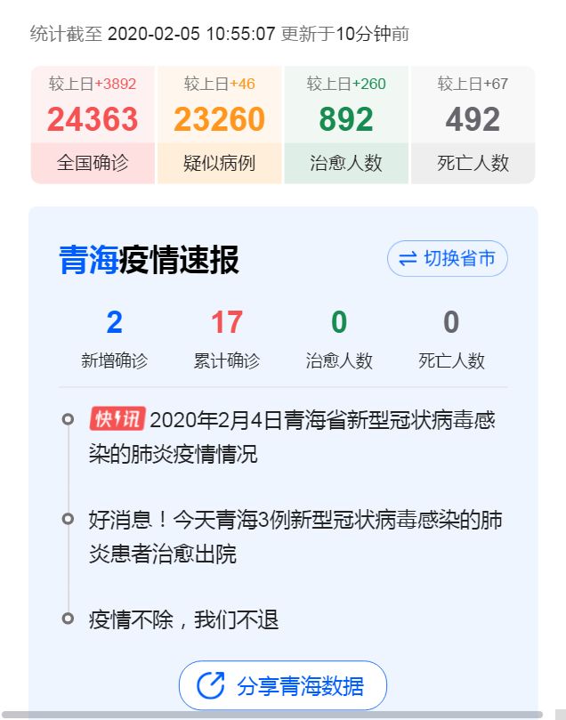 福建省疫情情况报告青海省最新:福建省疫情情况报告青海省最新消息