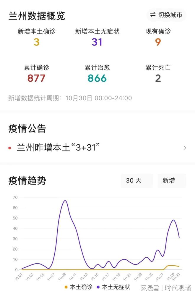 甘肃省疫情报告情况最新/甘肃省疫情最新公布