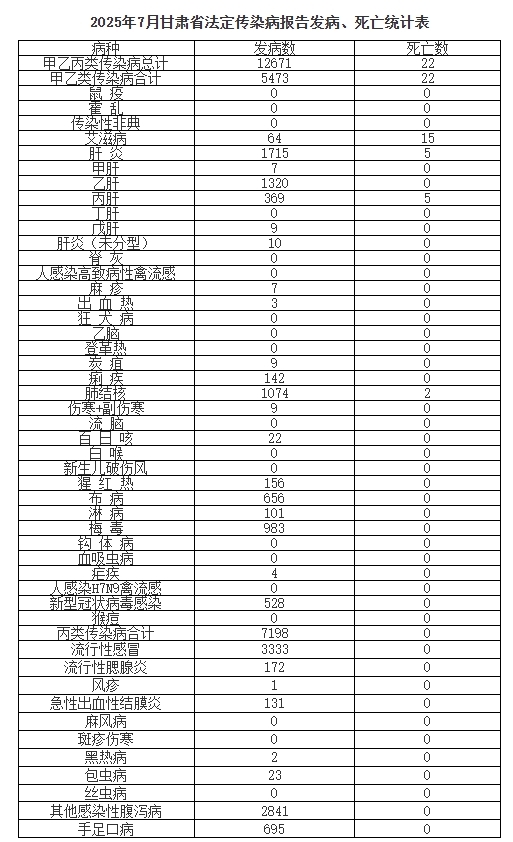 甘肃省疫情报告情况最新/甘肃省疫情最新公布