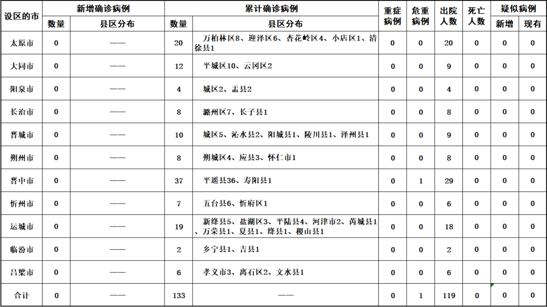 山西太原疫情:山西太原疫情开始与结束时间
