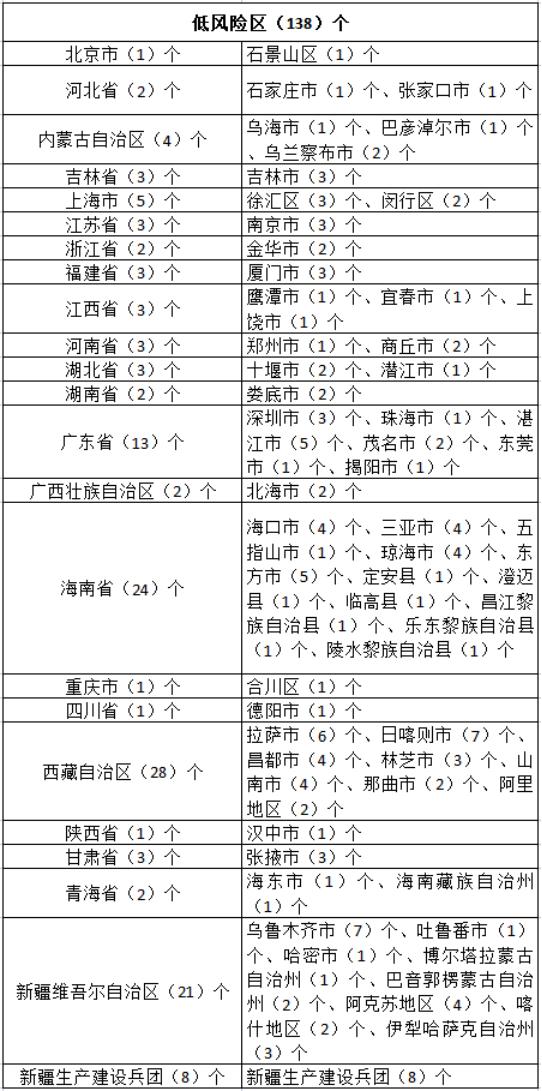 黑龙江省疫情进展情况:黑龙江省疫情公布表