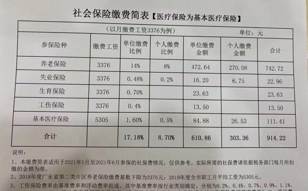 【天津社保减免2021还有吗/2020天津社保减免比例】
