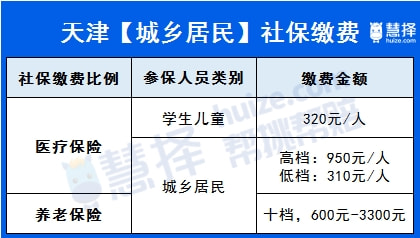 【天津社保减免2021还有吗/2020天津社保减免比例】