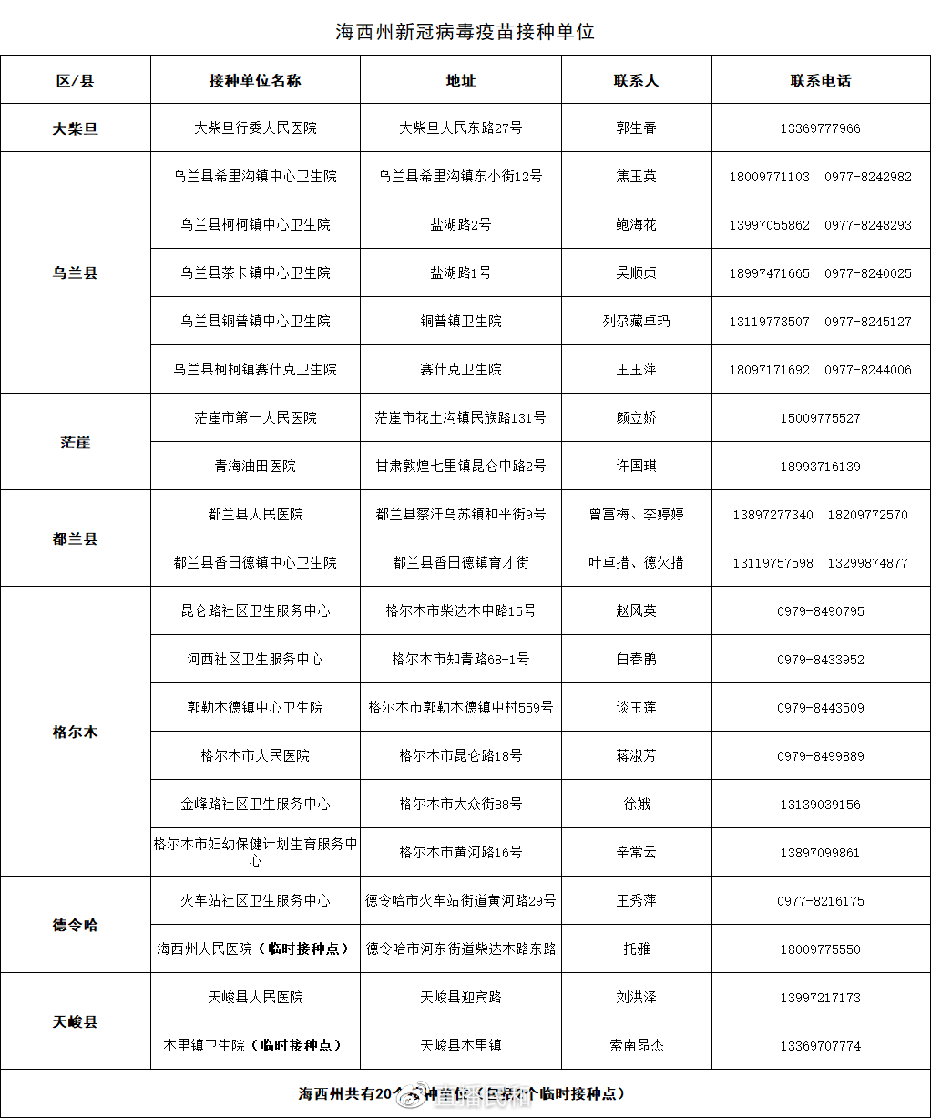 疫情北京疫苗青海省可以打吗/青海有一针疫苗吗