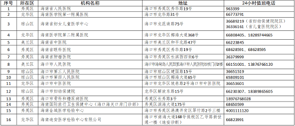 海南海口疫情防控最新政策:海南海口疫情防控最新政策公告