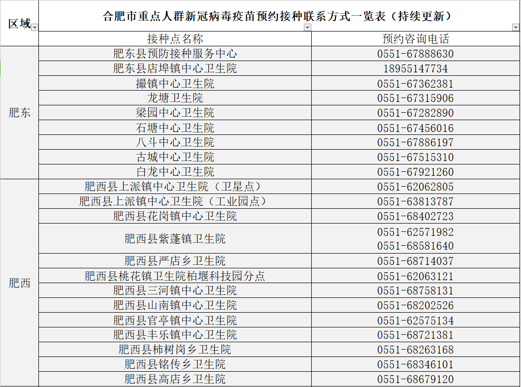 合肥市新冠疫情最新防控政策/合肥市新冠疫情最新防控政策电话