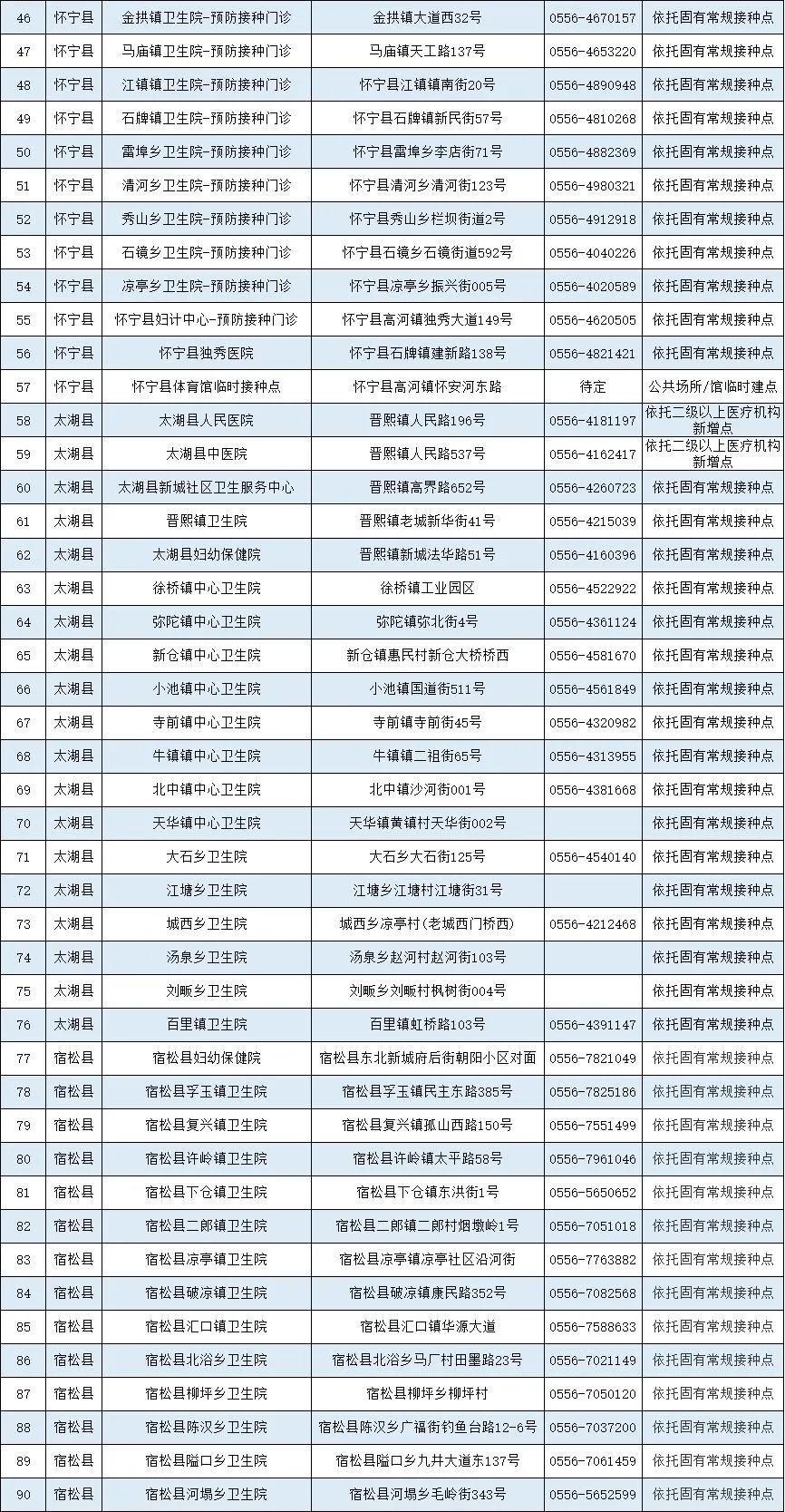 安徽疫苗与北京疫苗的区别/安徽疫苗和北京疫苗哪个安全