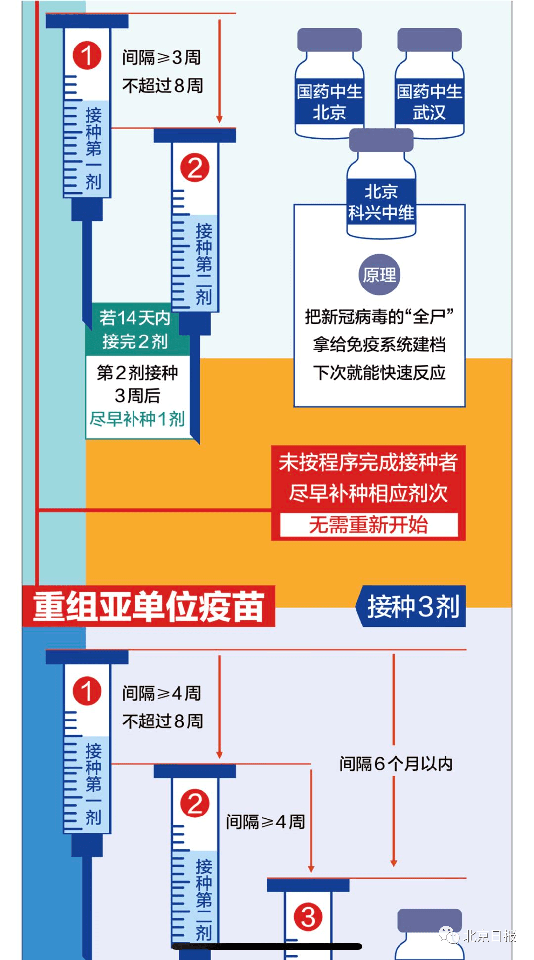 安徽疫苗与北京疫苗的区别/安徽疫苗和北京疫苗哪个安全