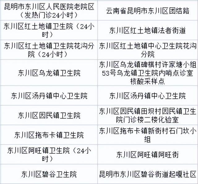 云南省疫情防控情况西安最新:云南省疫情防控指挥部最新通告