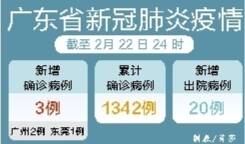 广东省新型病毒最新情况/广东省新冠病毒最新报道