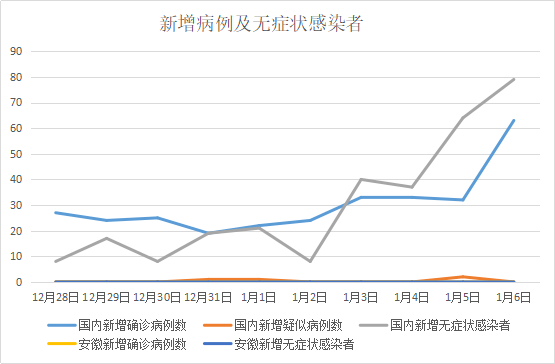 甘肃省新冠肺炎最新情况:甘肃省新型冠状病毒疫情