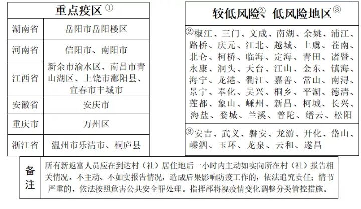 杭州市疫情防控领导小组/杭州市新型冠状病毒肺炎疫情防控工作领导小组 杭州市疫情防控领导小组/杭州市新型冠状病毒肺炎疫情防控工作领导小组