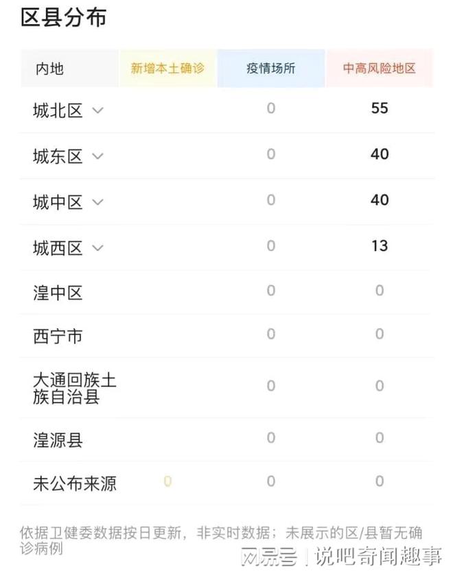 【青海西宁最新通告/青海西宁疫情通报】 【青海西宁最新通告/青海西宁疫情通报】