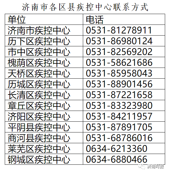 石家庄确诊在济南:石家庄济南疫情 石家庄确诊在济南:石家庄济南疫情