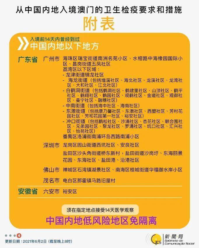 【澳门是不是疫情重点地区,澳门是否为疫情高风险】 【澳门是不是疫情重点地区,澳门是否为疫情高风险】