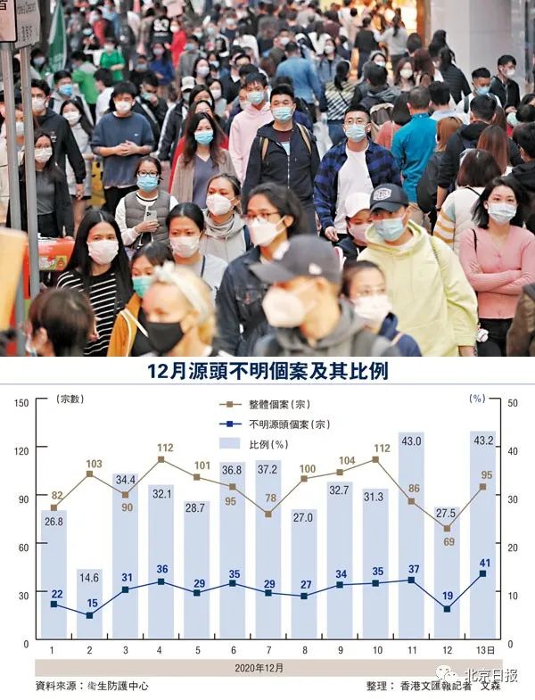 香港情况/香港疫情形势严峻