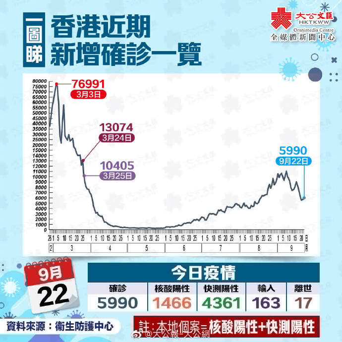 香港情况/香港疫情形势严峻