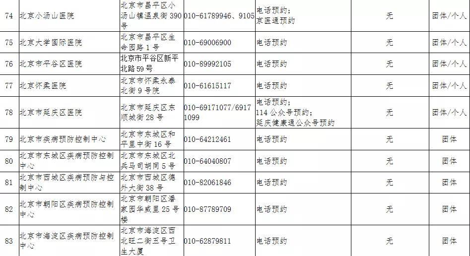 北京市疫情官网郑州最新消息/北京市疫情报告最新消息