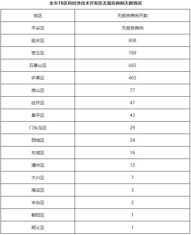 北京市疫情官网郑州最新消息/北京市疫情报告最新消息