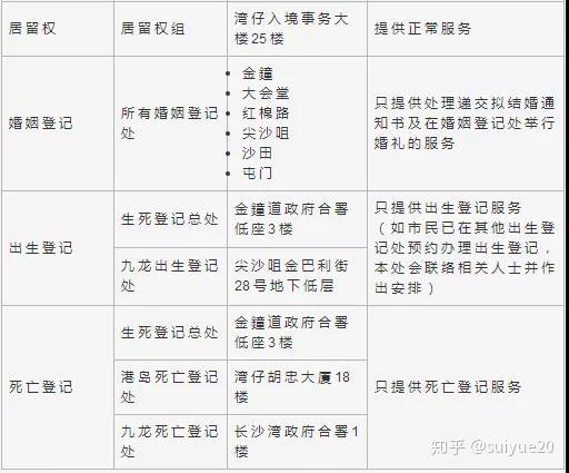 香港疫情新入境政策/香港疫情入境最新通知