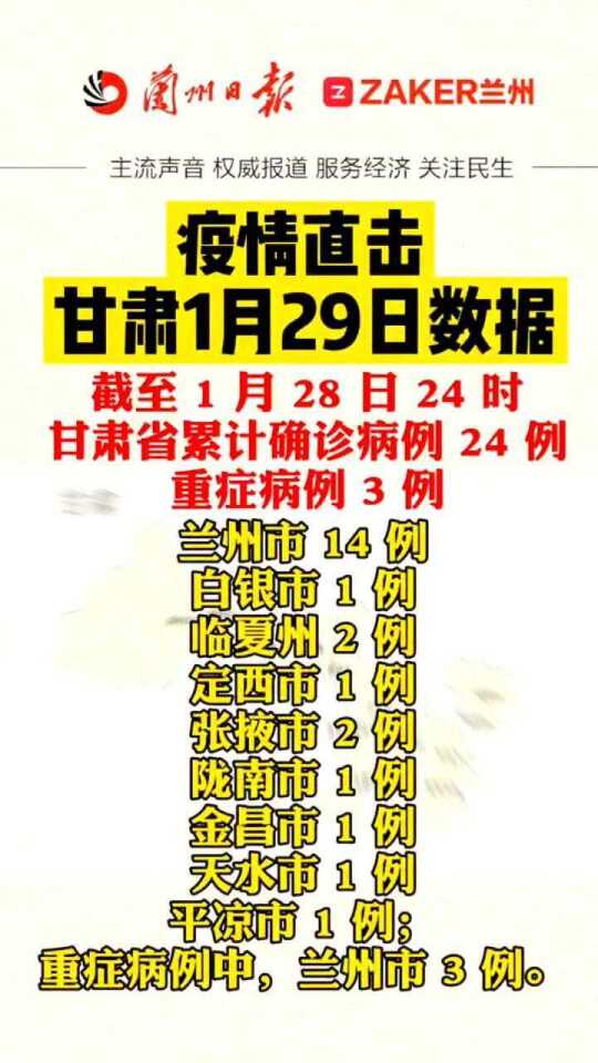 甘肃省疫情通报情况/甘肃省疫情通报情况最新