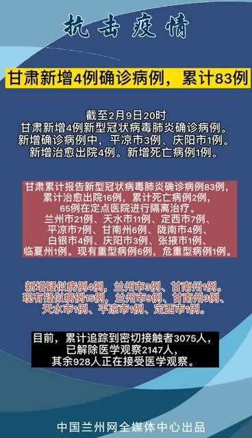 甘肃省疫情通报情况/甘肃省疫情通报情况最新