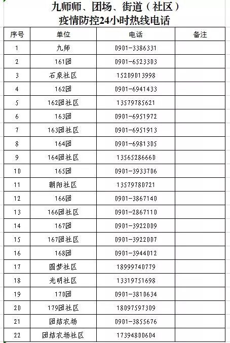 【香港疫情防控电话,香港防疫部门电话是多少】