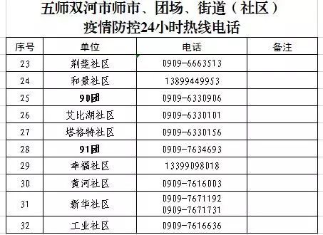 【香港疫情防控电话,香港防疫部门电话是多少】