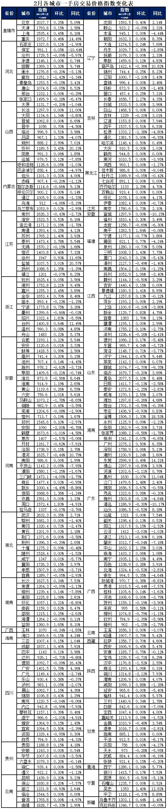 疫情西藏自治区最新通告长春/疫情西藏自治区最新通告长春