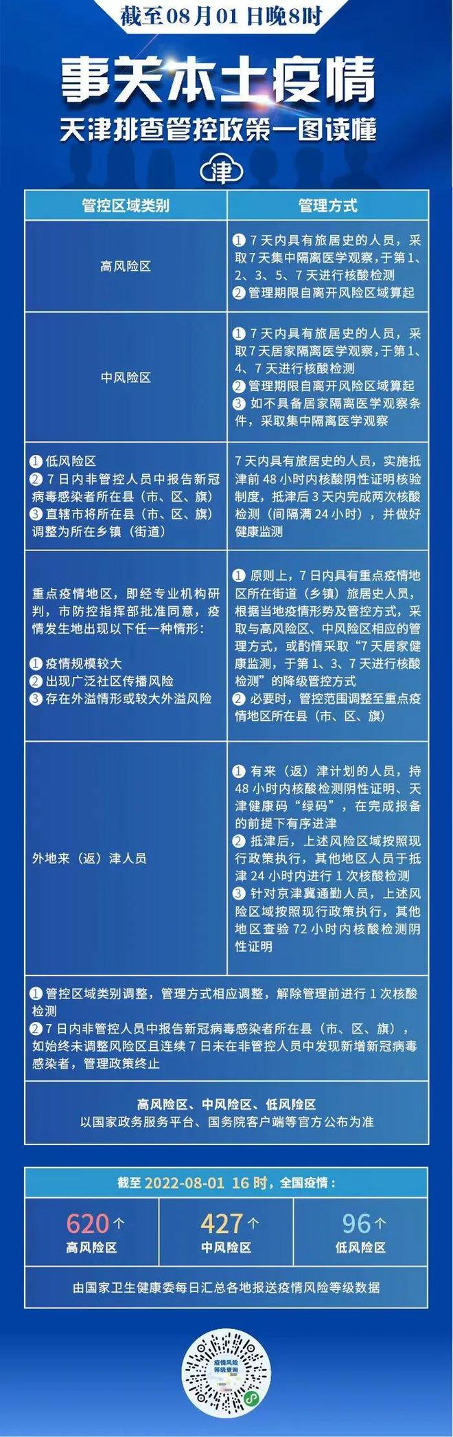 天津疫情安全/天津疫情防控指挥部最新公告