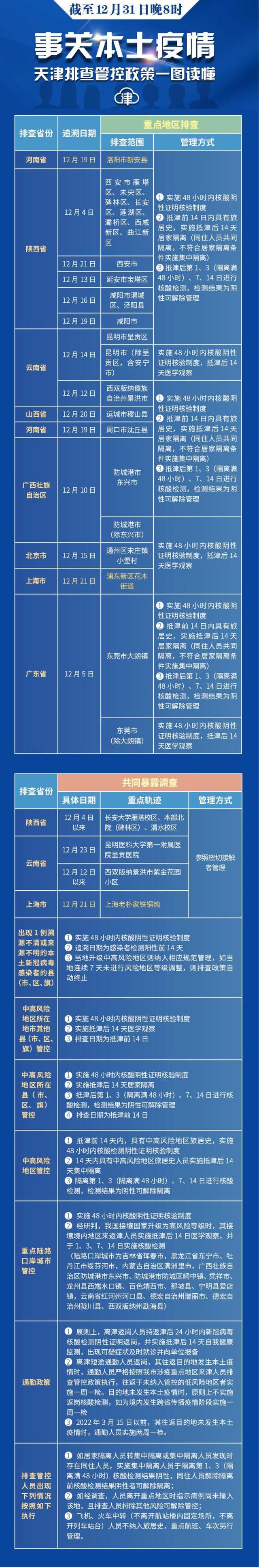 天津疫情安全/天津疫情防控指挥部最新公告