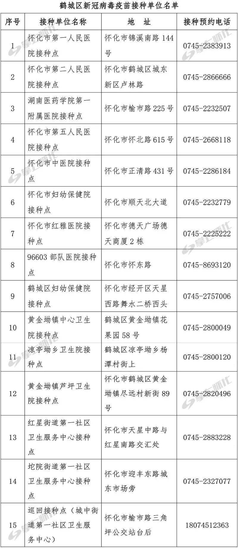 沈阳疫情最新消息溜达鸡:沈阳疫情最新活动轨迹