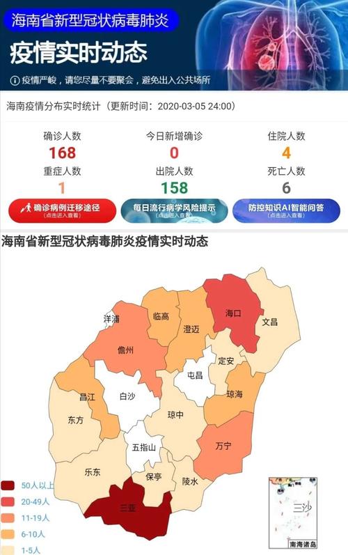 【海南海口各区疫情小区,海口疫情管控区域】