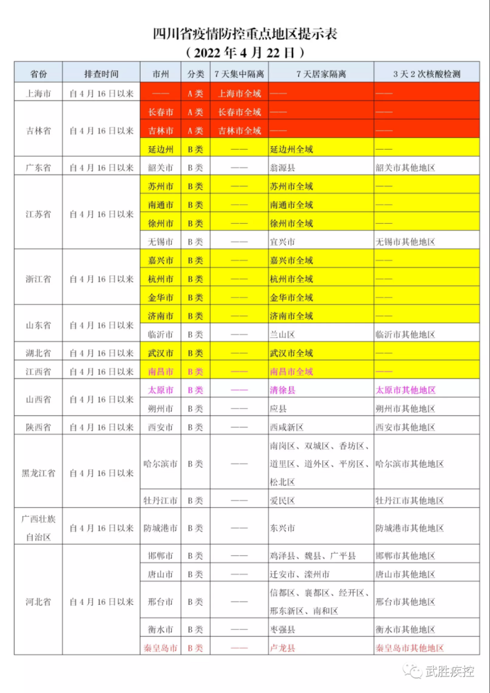 四川省疫情应急指挥部最新公告（四川肺炎疫情应急指挥部）