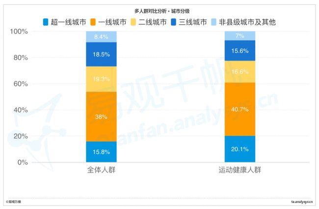 南京到上海健康码/从南京来上海